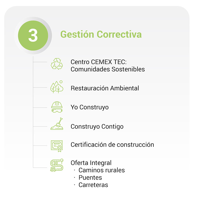 Gestión Correctiva